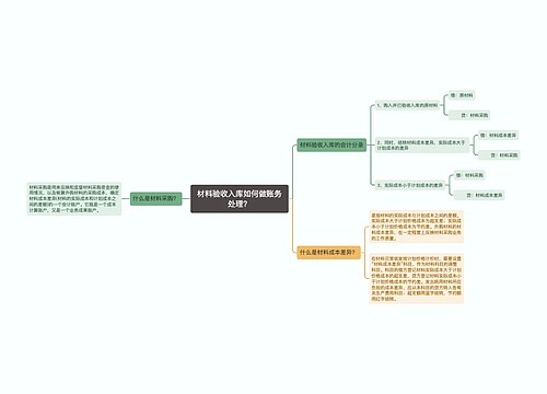 材料验收入库如何做账务处理？