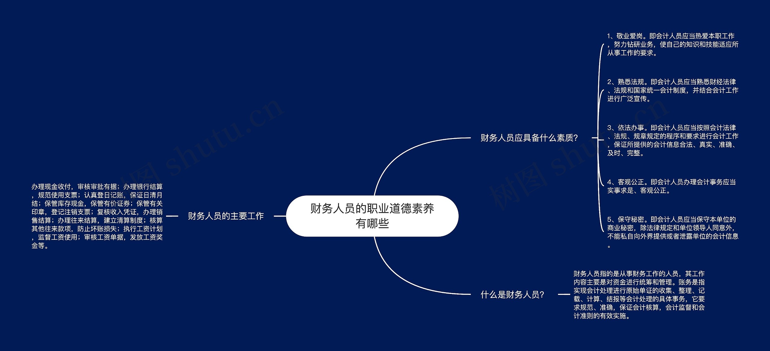 财务人员的职业道德素养有哪些