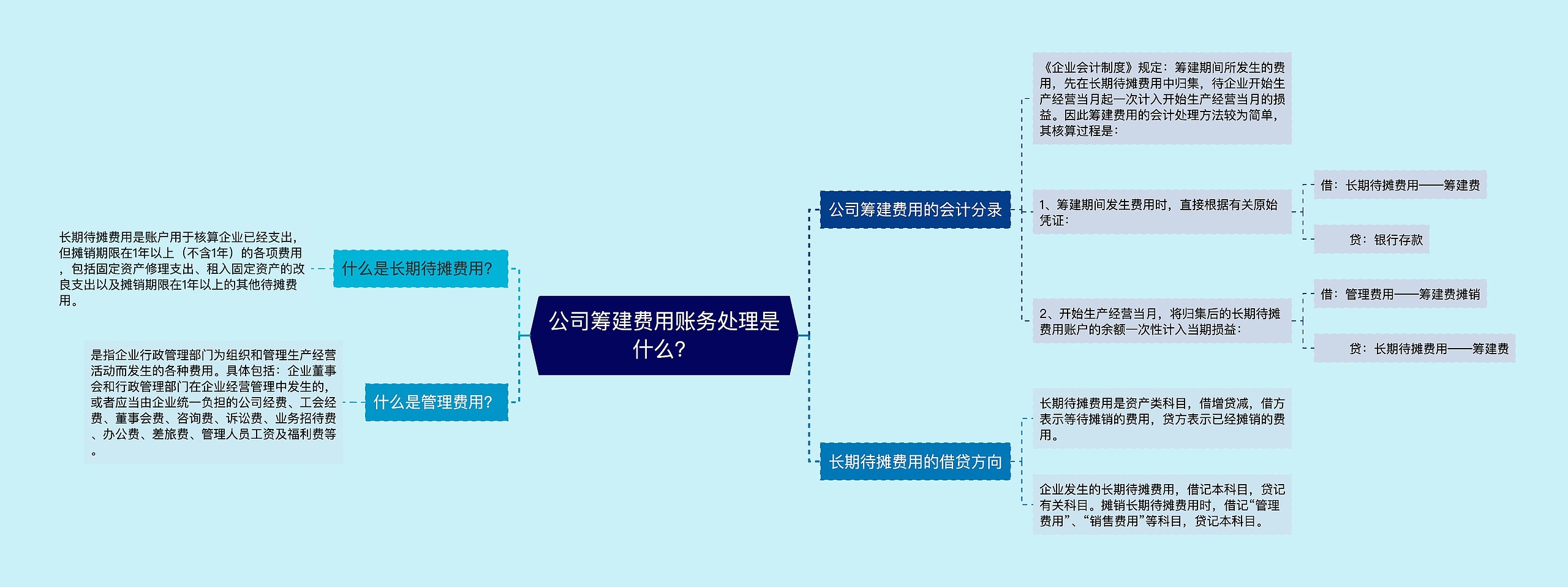 公司筹建费用账务处理是什么？