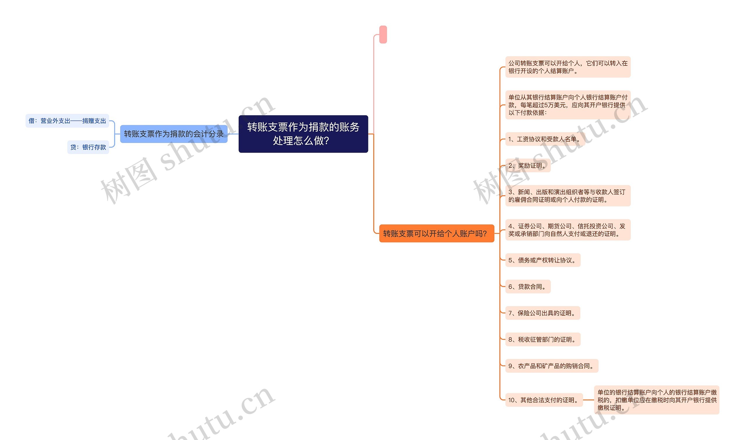 转账支票作为捐款的账务处理怎么做？