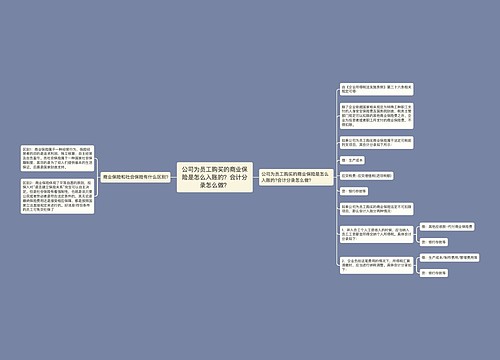 公司为员工购买的商业保险是怎么入账的？会计分录怎么做？思维导图