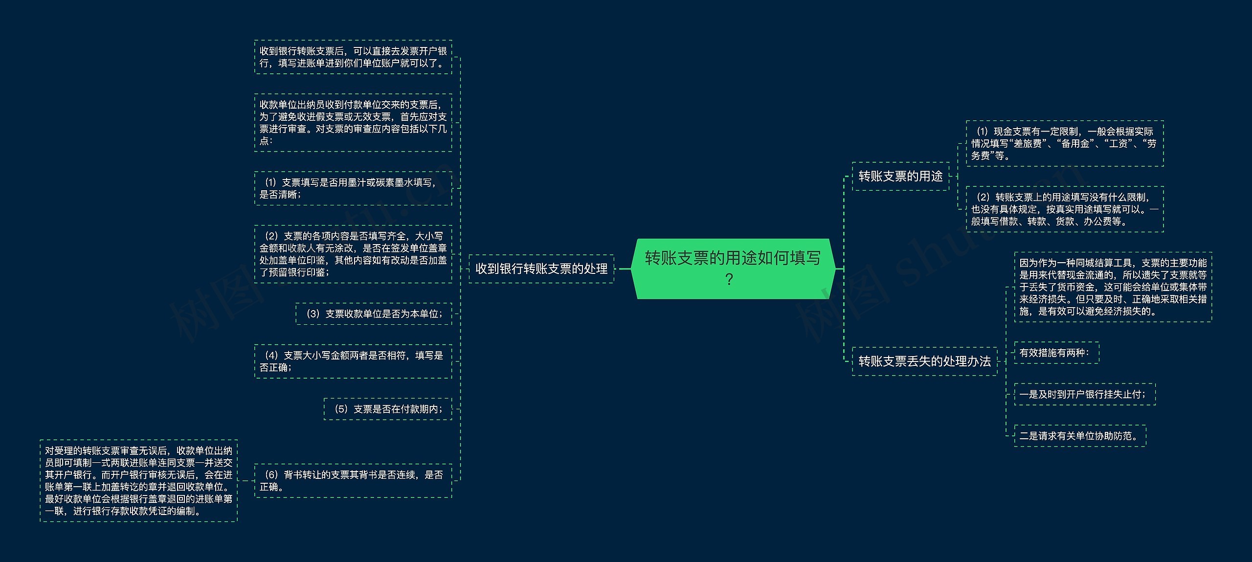 转账支票的用途如何填写？思维导图