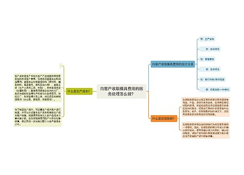 向客户收取模具费用的账务处理怎么做？