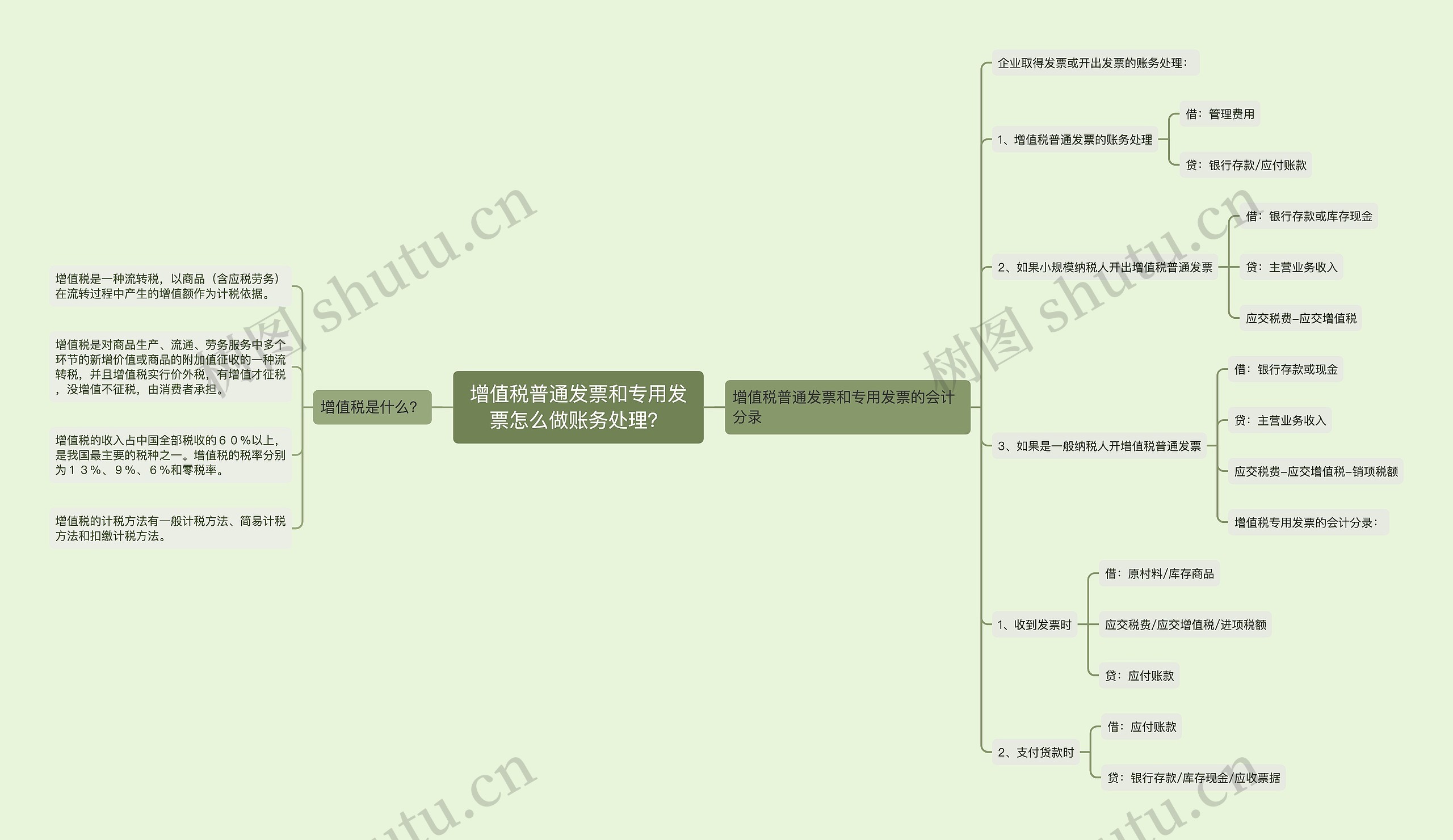 增值税普通发票和专用发票怎么做账务处理？