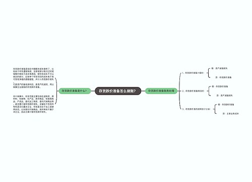 存货跌价准备怎么做账？