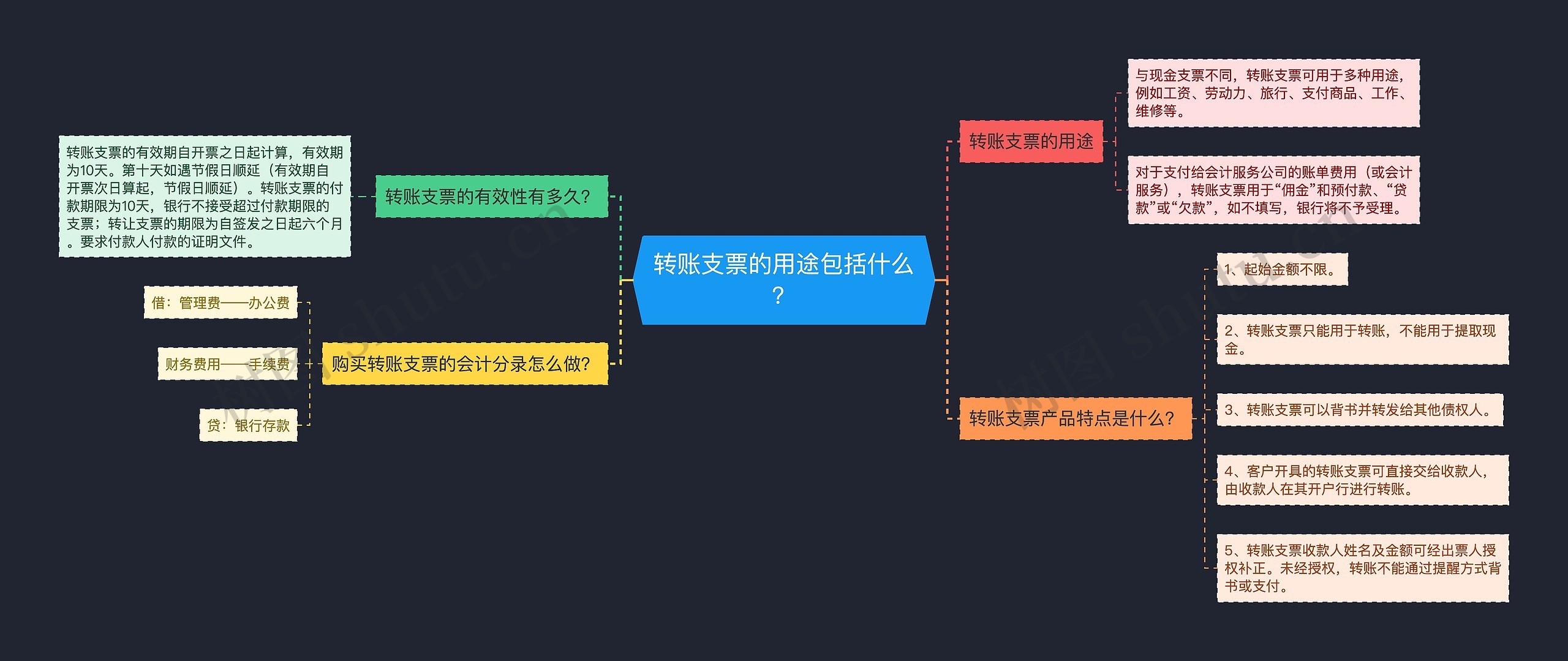 转账支票的用途包括什么？思维导图