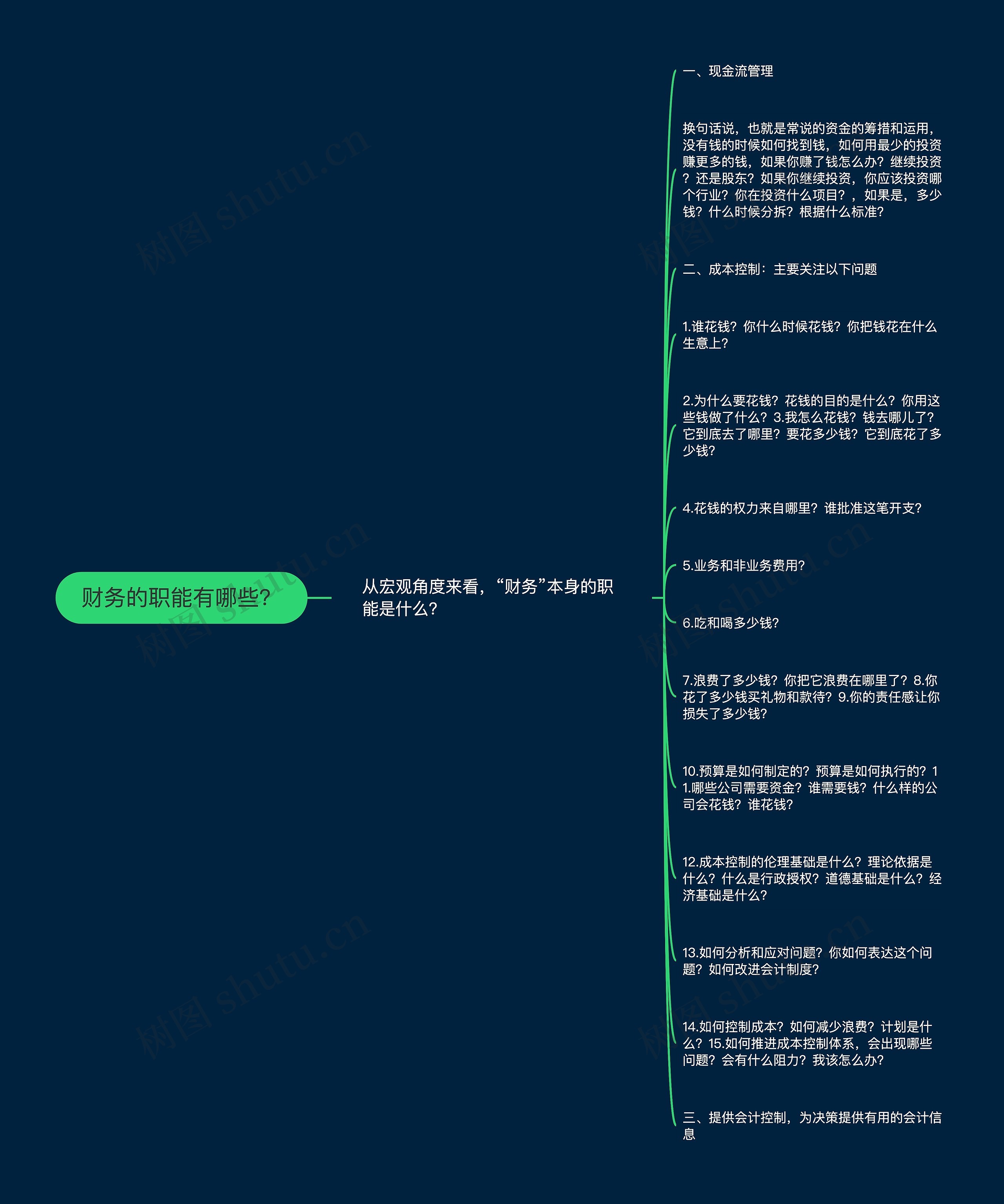 财务的职能有哪些？思维导图