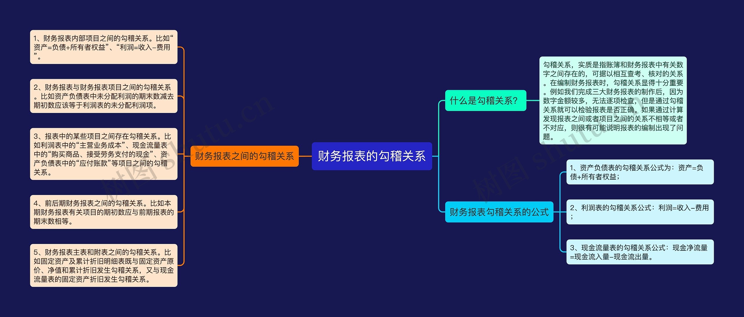 财务报表的勾稽关系