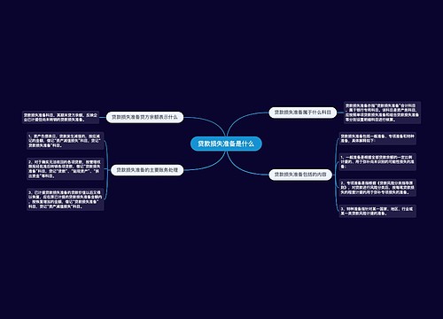 贷款损失准备是什么