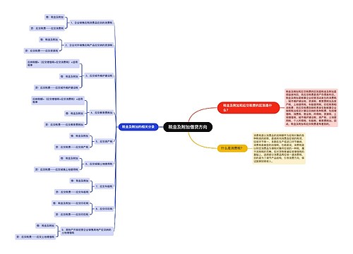 税金及附加借贷方向