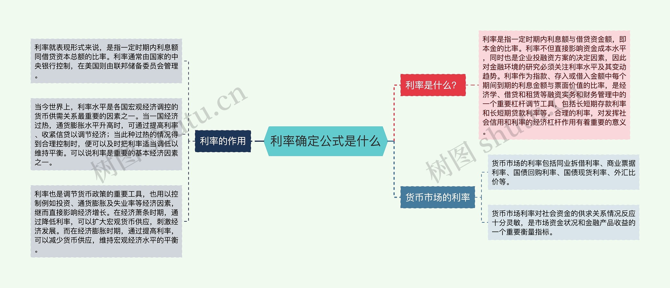 利率确定公式是什么