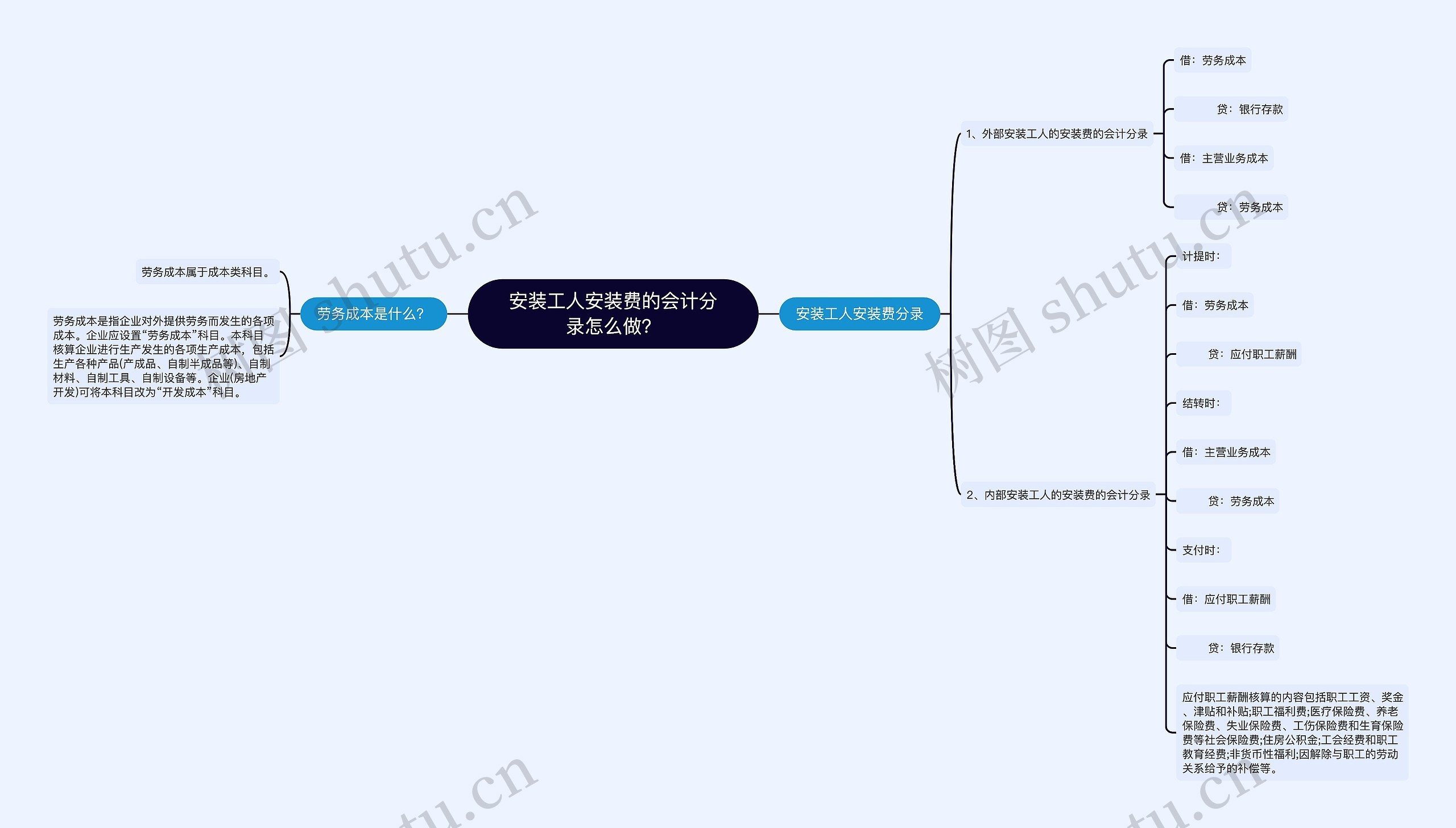 安装工人安装费的会计分录怎么做？