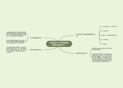 企业用自产产品发放福利账务处理是什么？