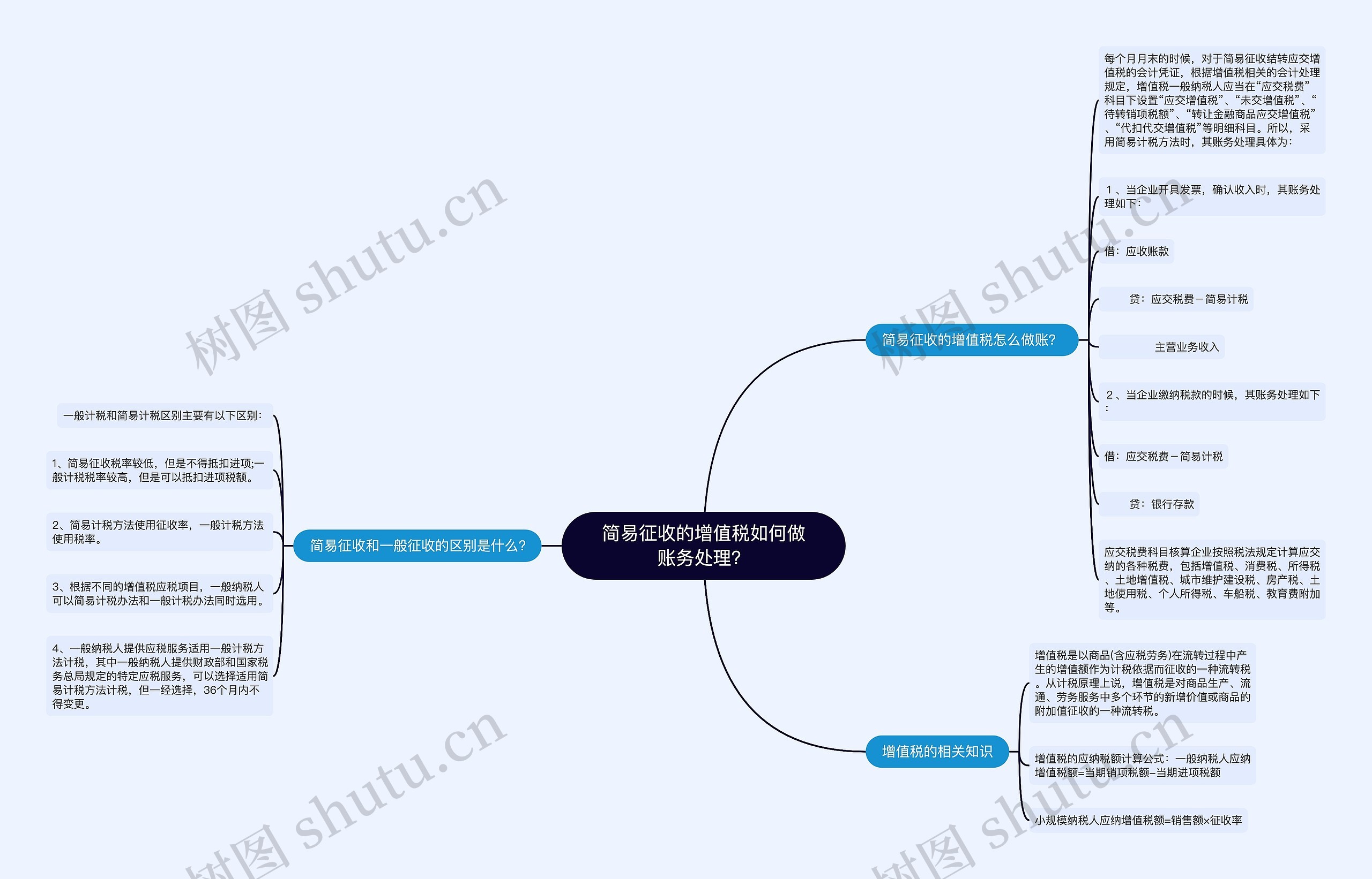 简易征收的增值税如何做账务处理？思维导图