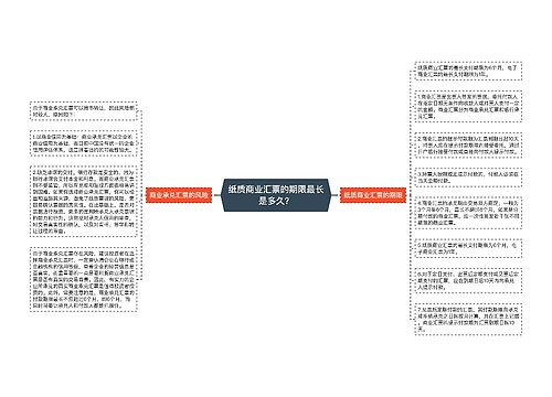 纸质商业汇票的期限最长是多久？