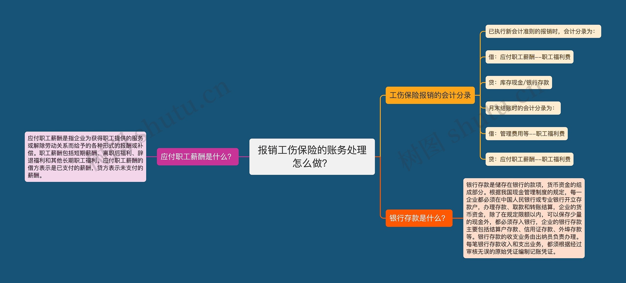 报销工伤保险的账务处理怎么做？