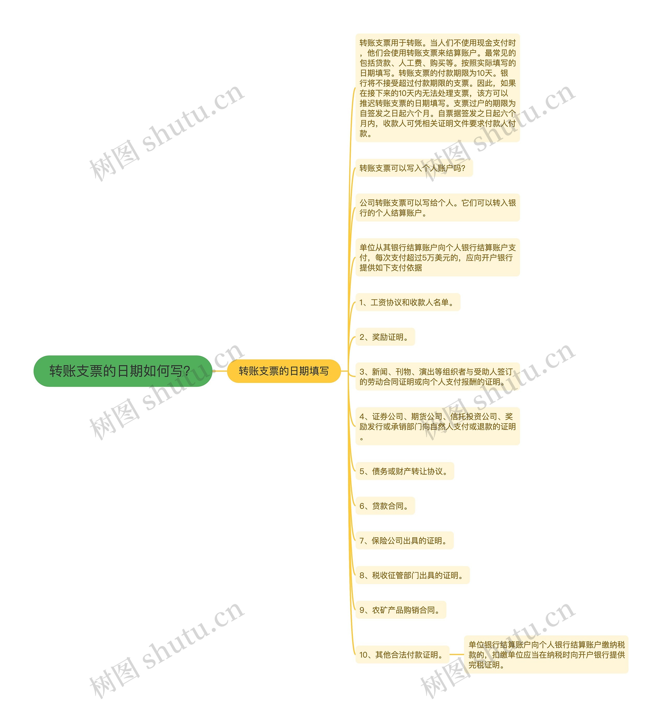 转账支票的日期如何写？思维导图