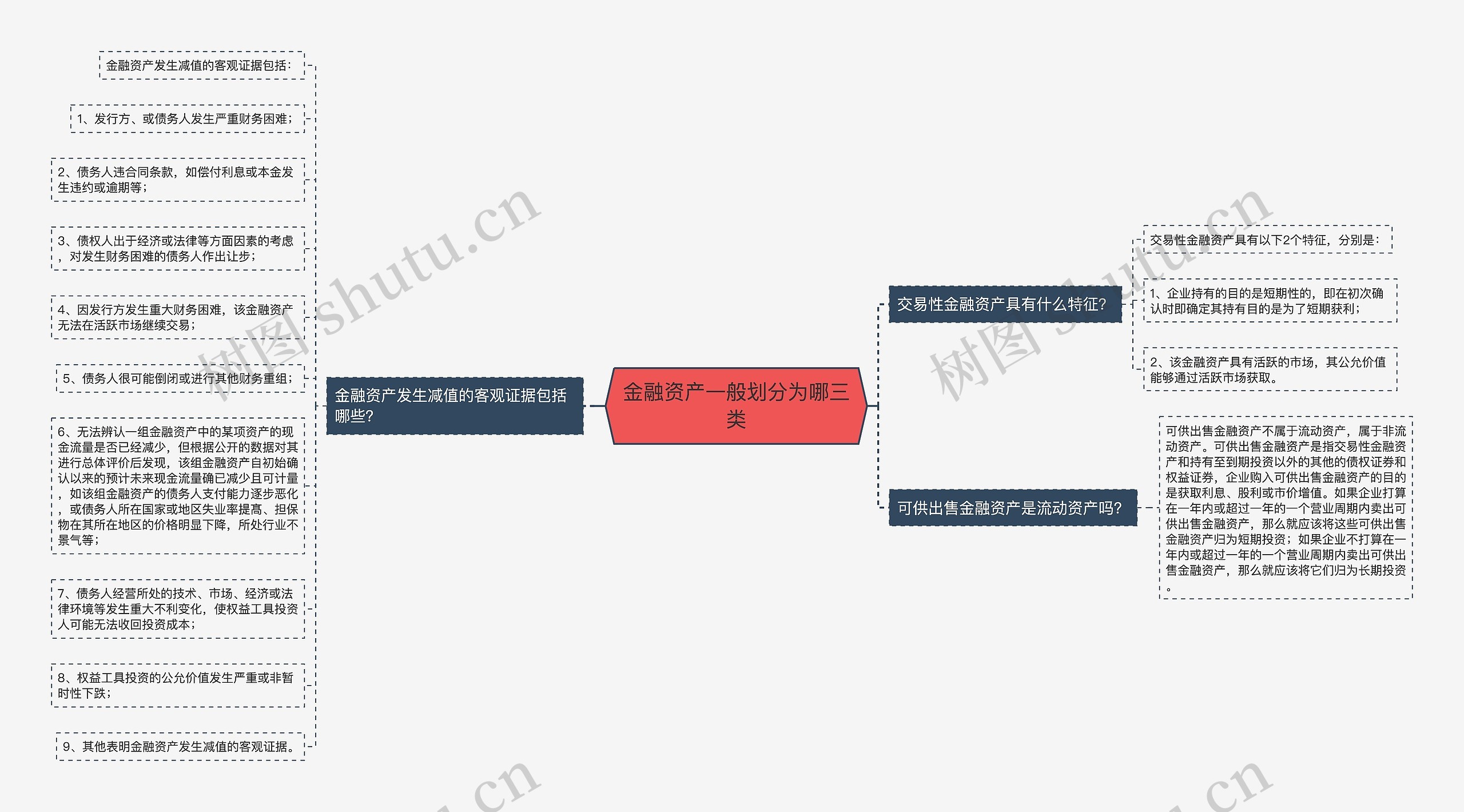 金融资产一般划分为哪三类
