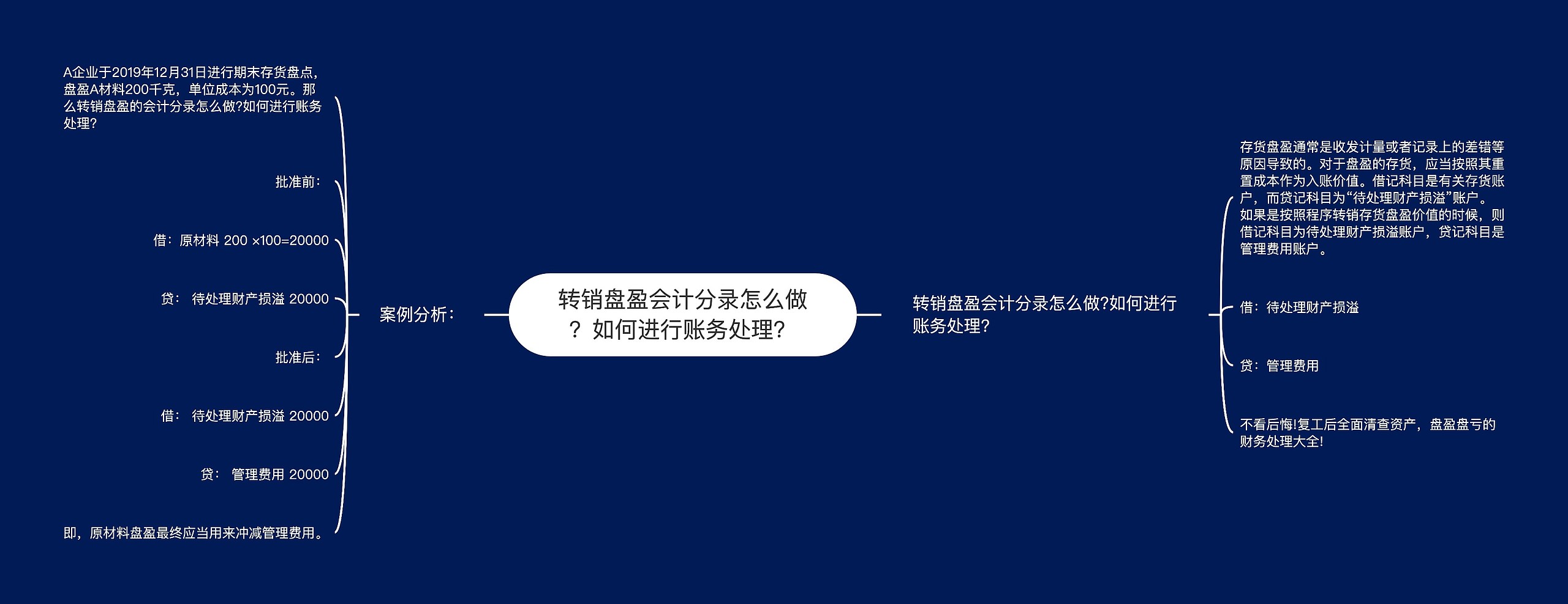 转销盘盈会计分录怎么做？如何进行账务处理？