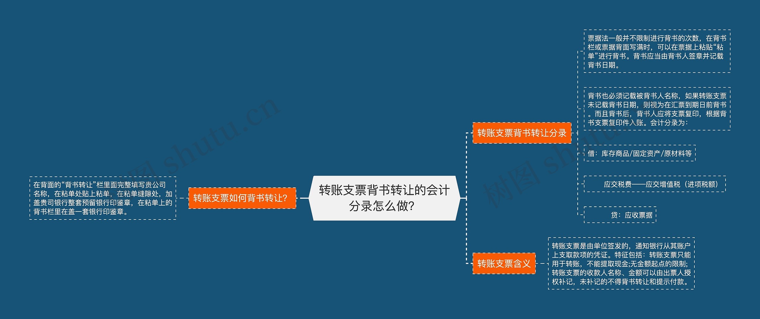 转账支票背书转让的会计分录怎么做？思维导图