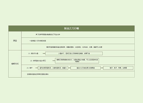 新冠之刀片嗓