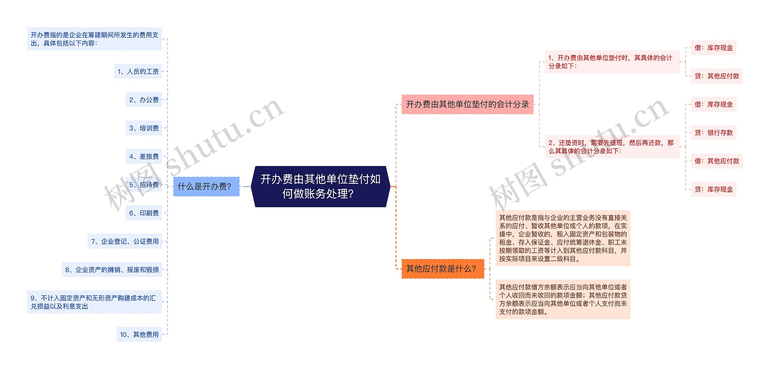 开办费由其他单位垫付如何做账务处理？