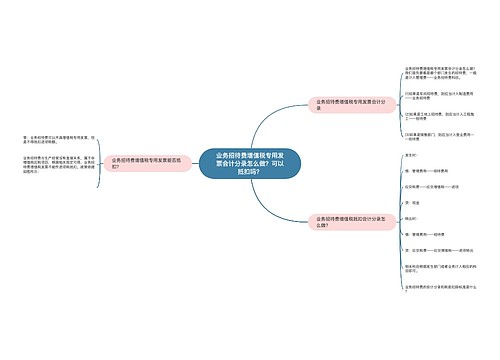业务招待费增值税专用发票会计分录怎么做？可以抵扣吗？思维导图