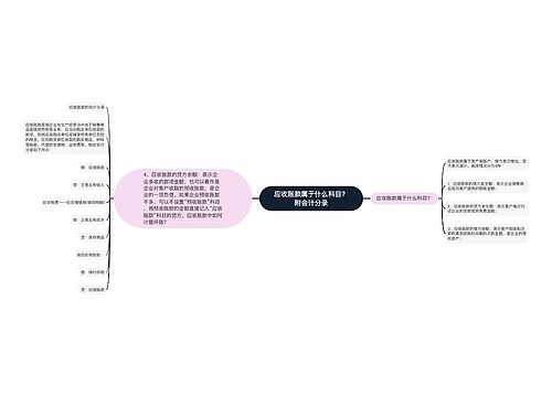 应收账款属于什么科目？附会计分录