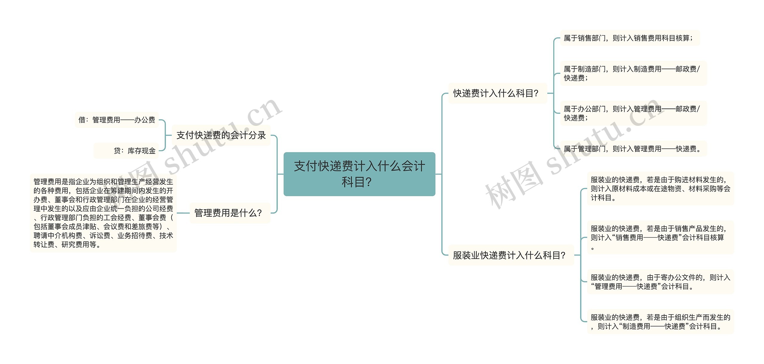 支付快递费计入什么会计科目？