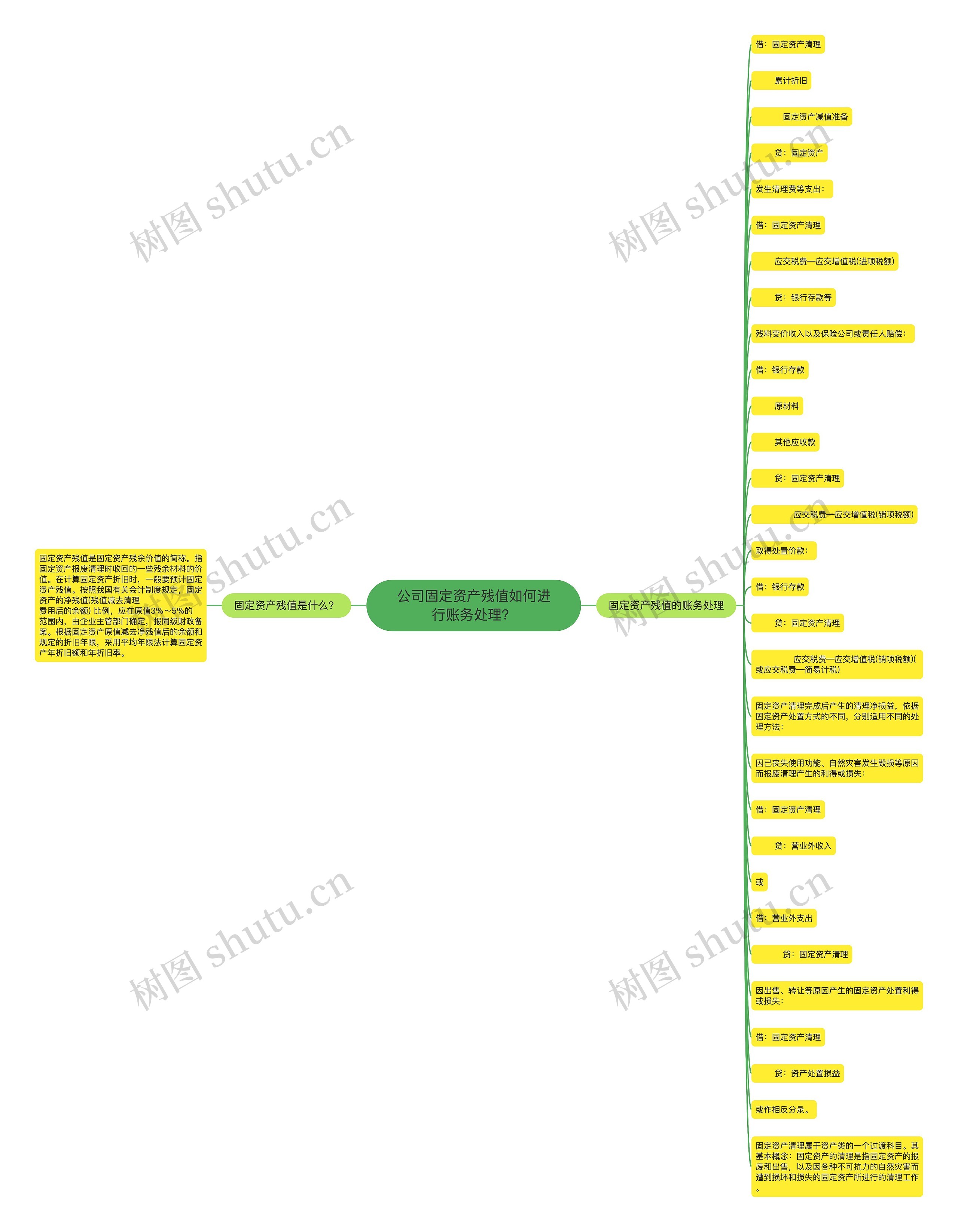 公司固定资产残值如何进行账务处理？