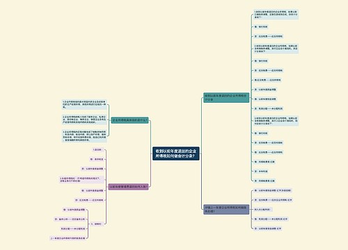 收到以前年度退回的企业所得税如何做会计分录？思维导图