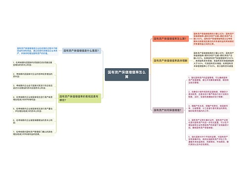 国有资产保值增值率怎么算