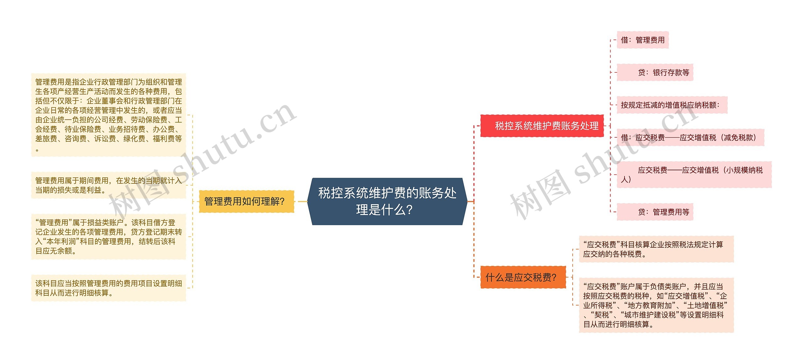 税控系统维护费的账务处理是什么？