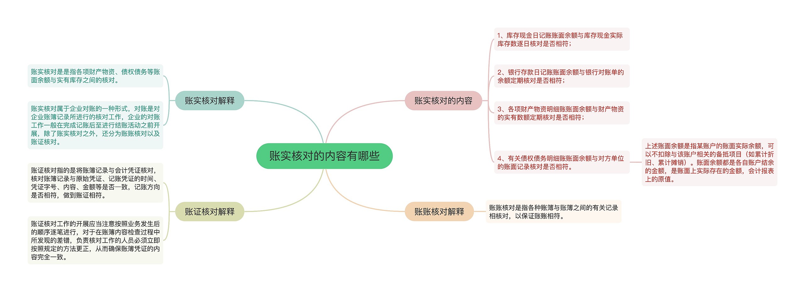 账实核对的内容有哪些