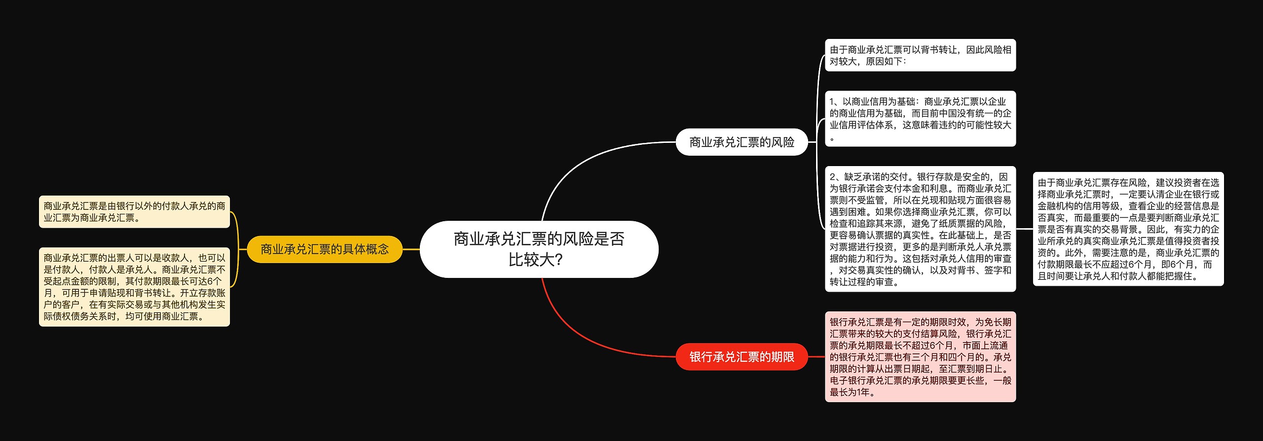 商业承兑汇票的风险是否比较大？