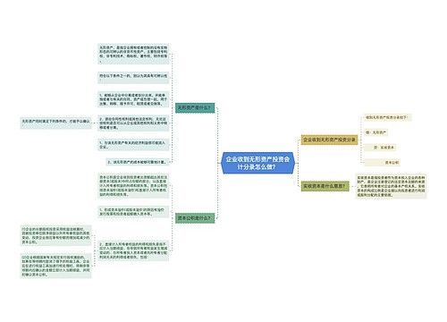 企业收到无形资产投资会计分录怎么做？