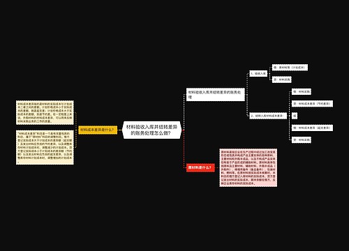 材料验收入库并结转差异的账务处理怎么做？