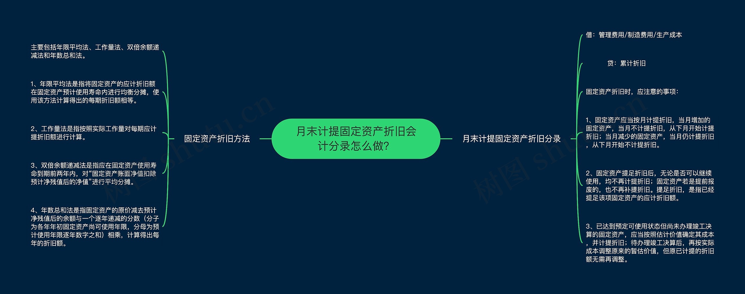 月末计提固定资产折旧会计分录怎么做？思维导图