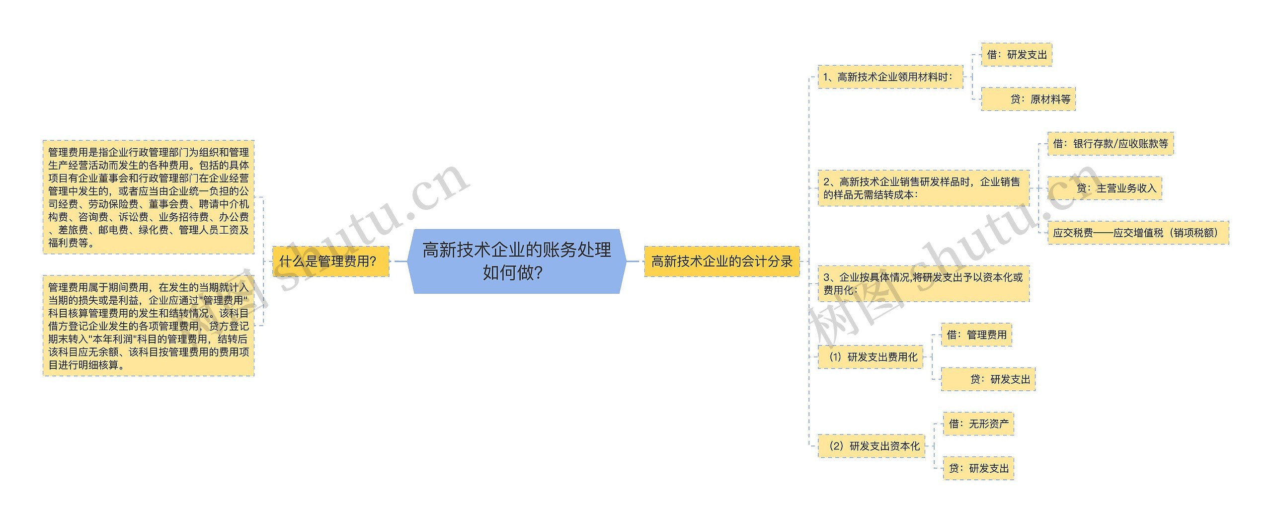 高新技术企业的账务处理如何做？