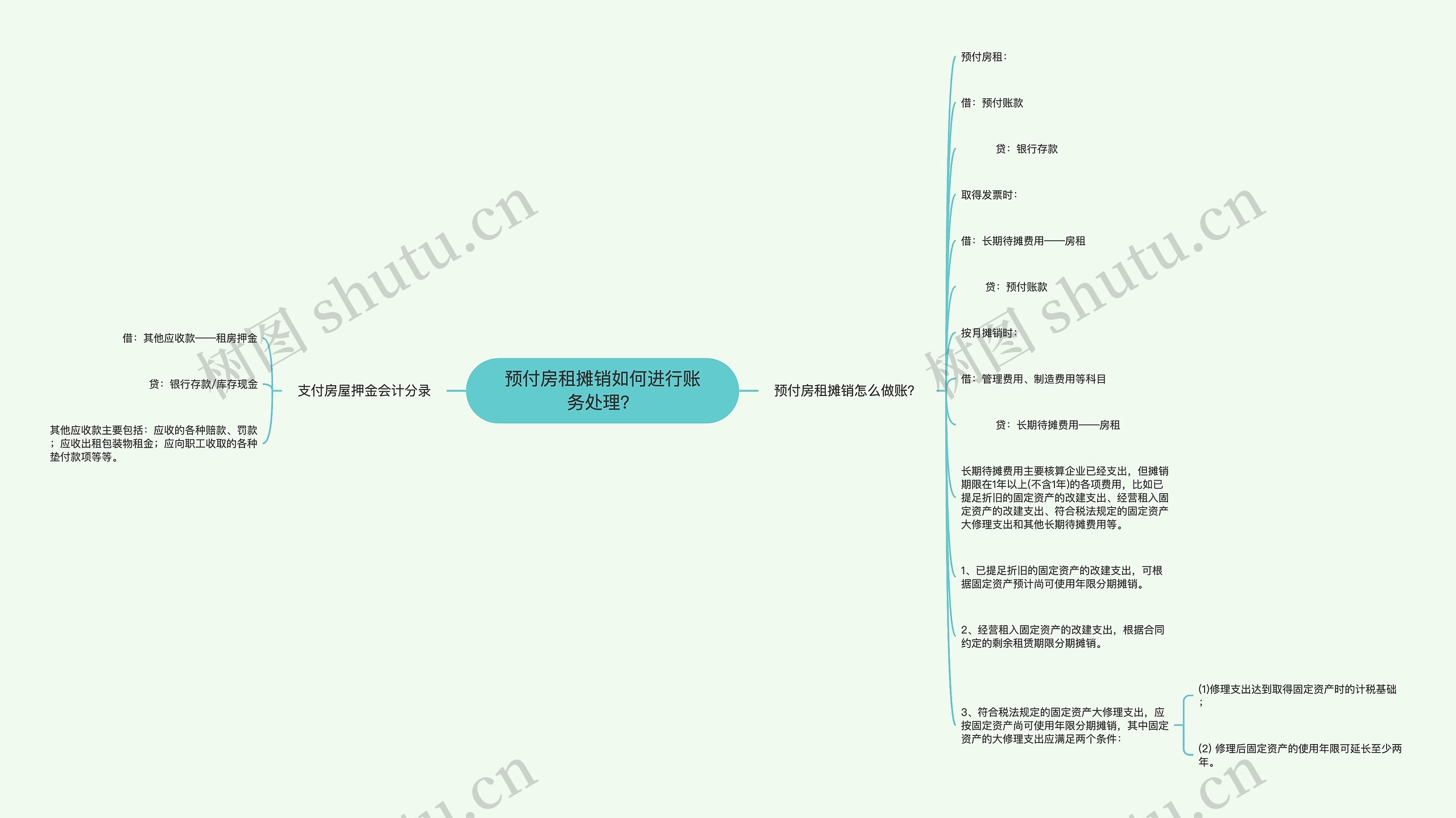 预付房租摊销如何进行账务处理？