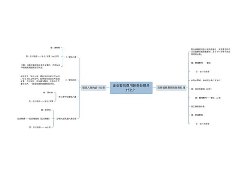 企业暂估费用账务处理是什么？