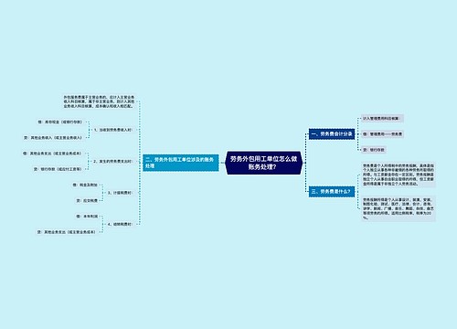 劳务外包用工单位怎么做账务处理？