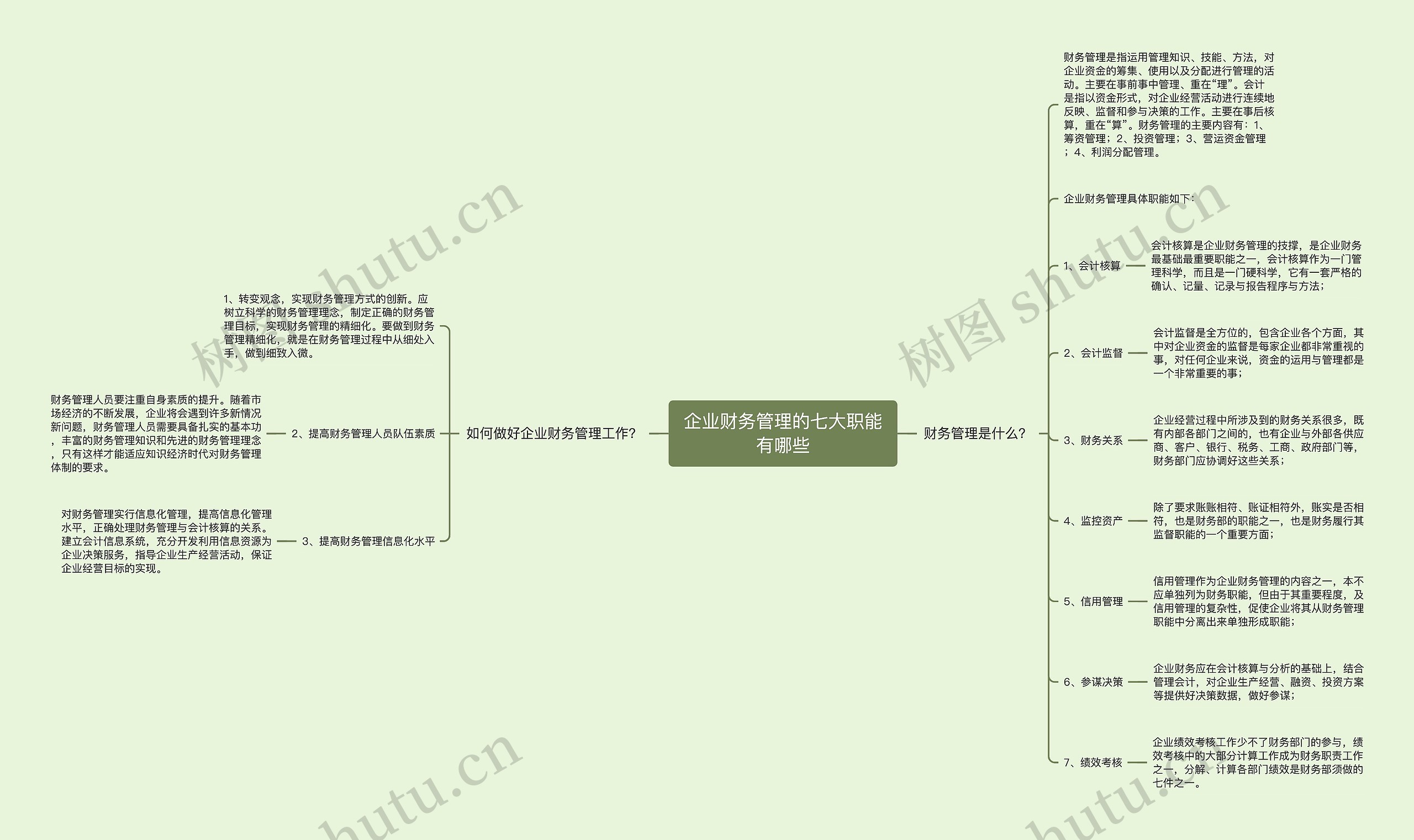 企业财务管理的七大职能有哪些思维导图