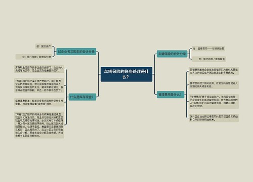 车辆保险的账务处理是什么？