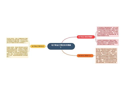 电子商业汇票应如何理解？