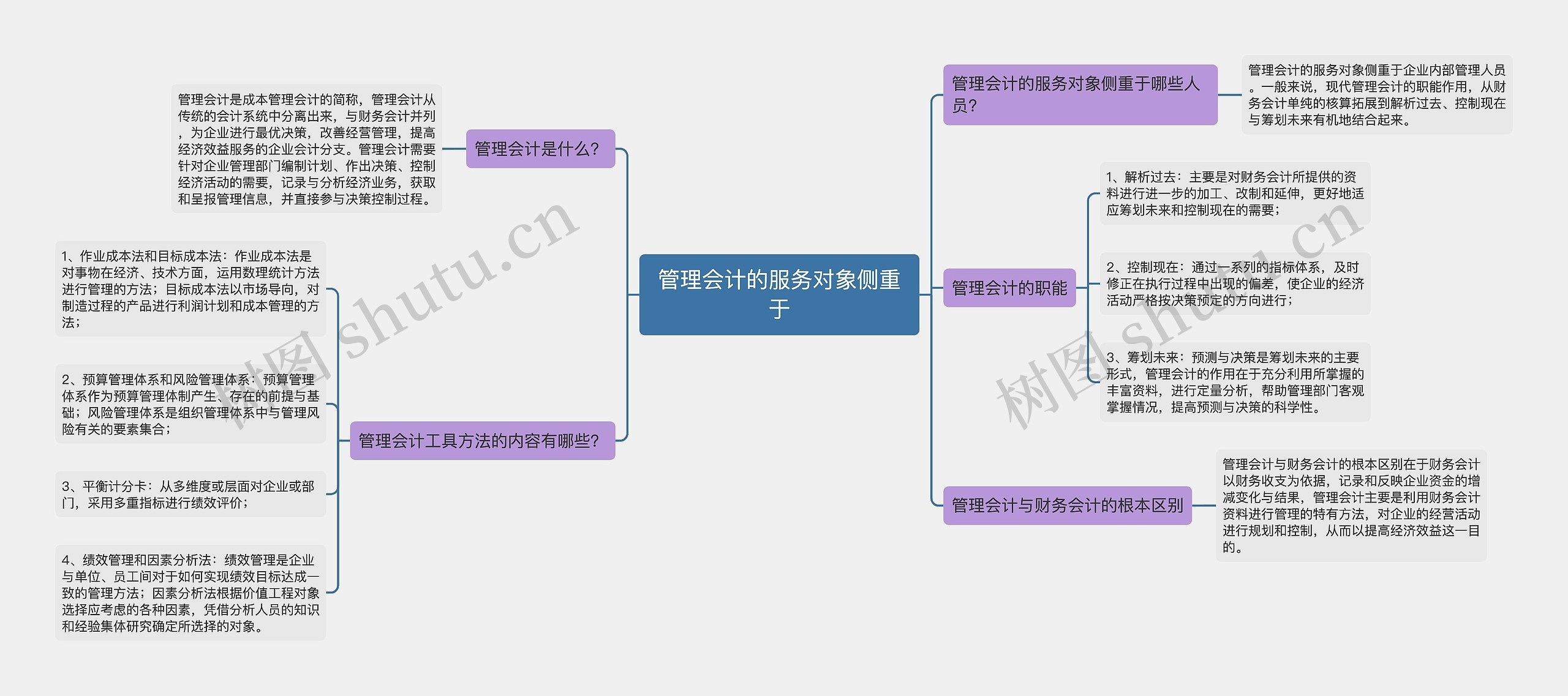 管理会计的服务对象侧重于思维导图