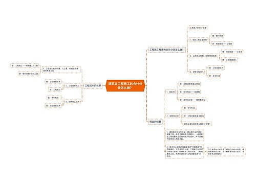 建筑业工程施工的会计分录怎么做？思维导图