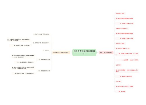 预提工资如何做账务处理？