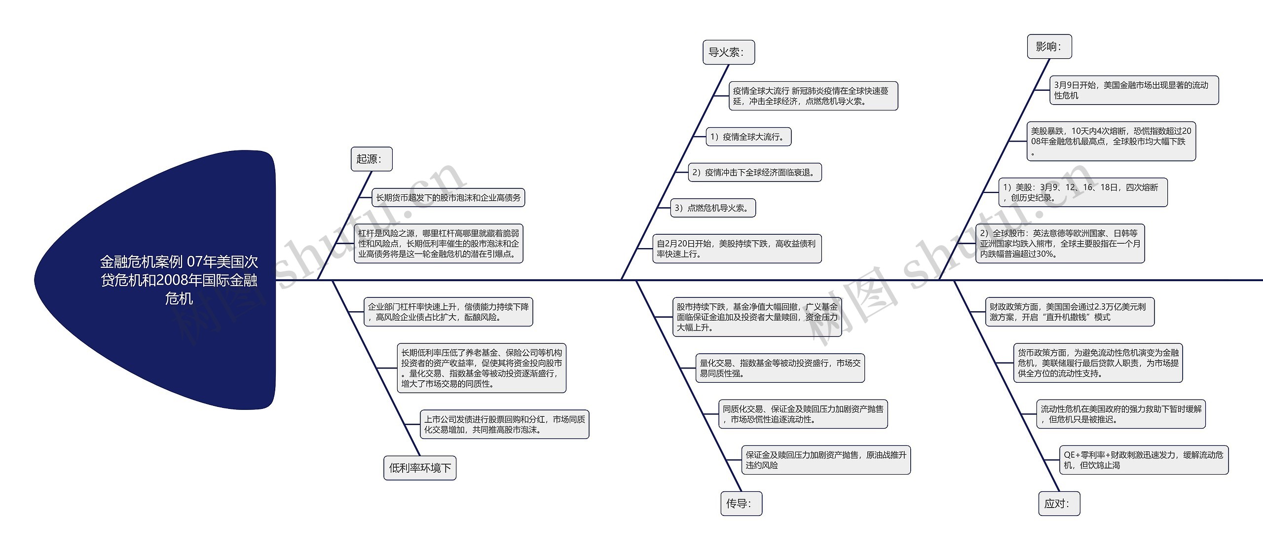 金融危机案例 07年美国次贷危机和2008年国际金融危机