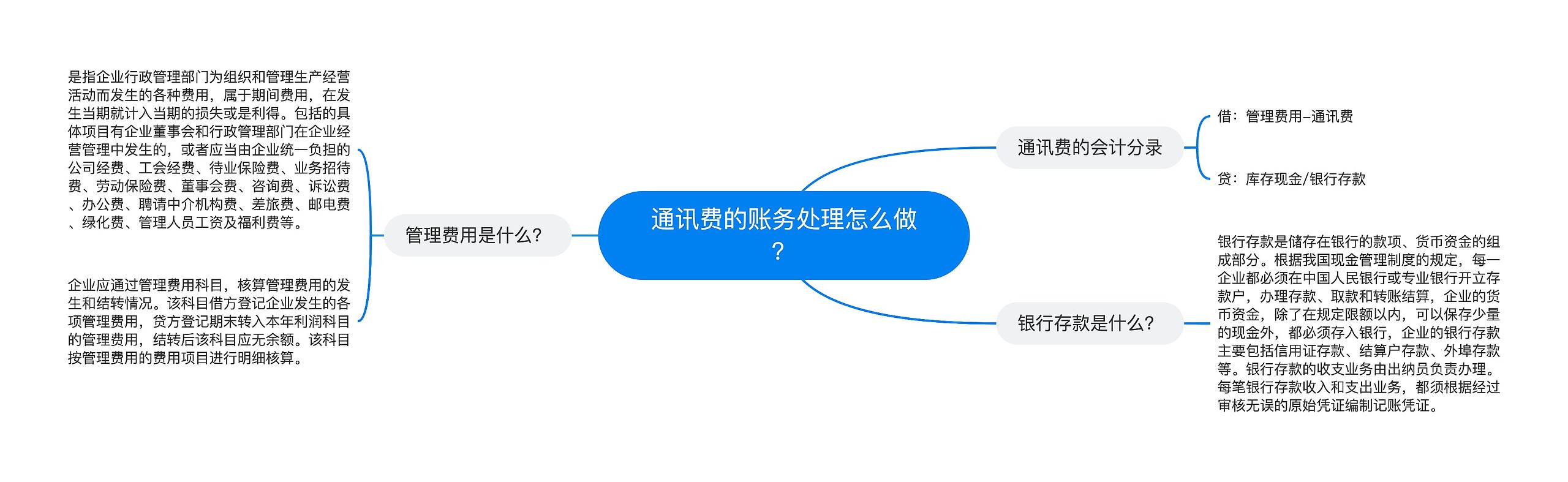 通讯费的账务处理怎么做？思维导图